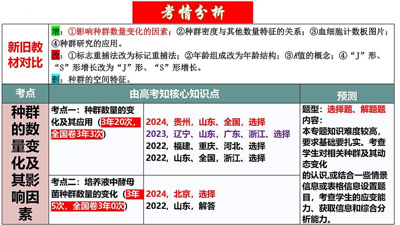 第32讲 种群及其动态（第二课时，种群的数量变化及其影响因素）（精美课件）第3页