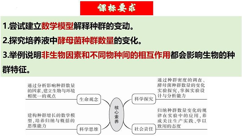 第32讲 种群及其动态（第二课时，种群的数量变化及其影响因素）（精美课件）第4页