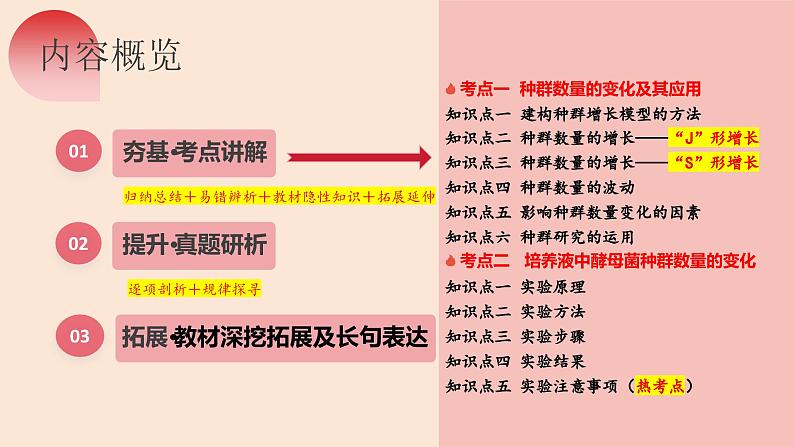 第32讲 种群及其动态（第二课时，种群的数量变化及其影响因素）（精美课件）第6页