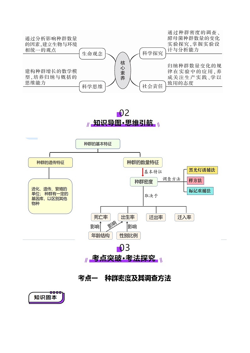 第32讲 种群及其动态（第一课时，种群的数量特征）（讲义）（原卷版）第3页