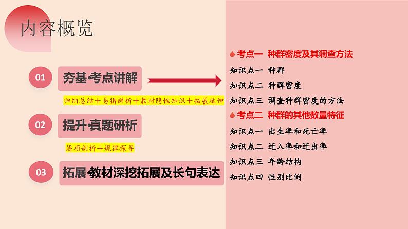 第32讲 种群及其动态（第一课时，种群的数量特征）（精美课件）第6页