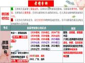 第33讲 群落及其演替（第一课时，群落的结构）（课件）-2025年高考生物一轮复习课件+讲义+专练（新教材新高考）