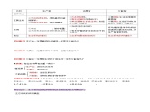 第34讲 生态系统的结构（讲义）-2025年高考生物一轮复习课件+讲义+专练（新教材新高考）