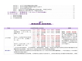 第36讲 人与环境（讲义）-2025年高考生物一轮复习课件+讲义+专练（新教材新高考）