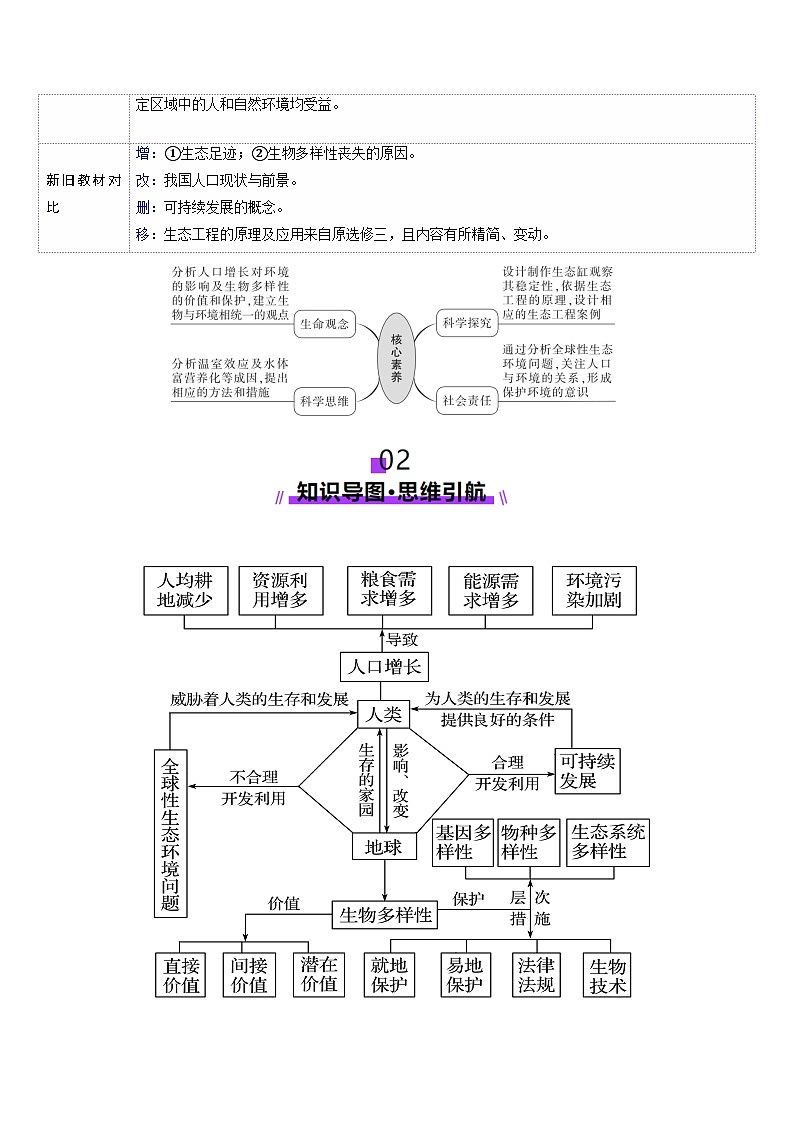 第36讲 人与环境（讲义）（原卷版）第3页