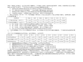 第36讲 人与环境（专练）-2025年高考生物一轮复习课件+讲义+专练（新教材新高考）