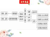 第37讲 传统发酵技术和发酵工程及其应用（课件）-2025年高考生物一轮复习课件+讲义+专练（新教材新高考）