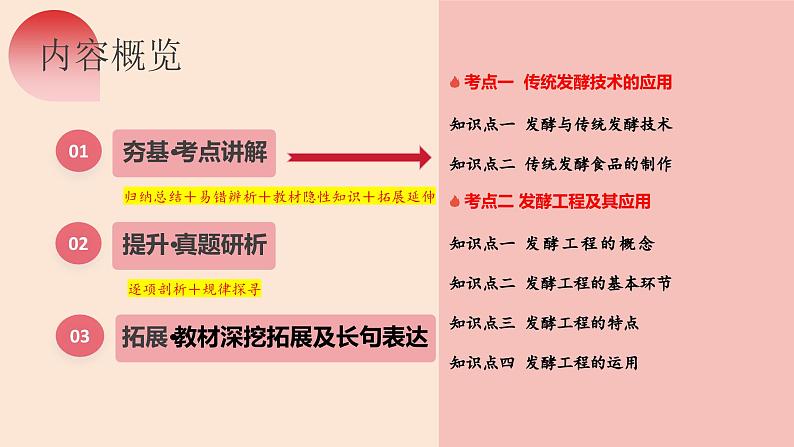 第37讲 传统发酵技术和发酵工程及其应用（精美课件）第6页