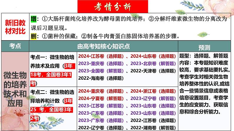 第38讲 微生物的培养技术和应用（精美课件）第3页