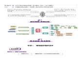 第39讲 植物细胞工程（讲义）-2025年高考生物一轮复习课件+讲义+专练（新教材新高考）