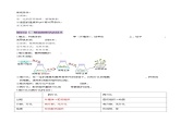 第39讲 植物细胞工程（讲义）-2025年高考生物一轮复习课件+讲义+专练（新教材新高考）
