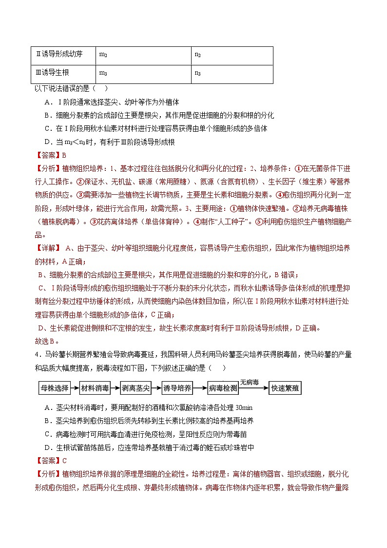 第39讲 植物细胞工程（练习）（解析版）第3页