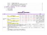 第40讲 动物细胞工程（讲义）-2025年高考生物一轮复习课件+讲义+专练（新教材新高考）