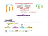 第40讲 动物细胞工程（讲义）-2025年高考生物一轮复习课件+讲义+专练（新教材新高考）