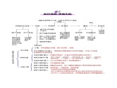 第41讲 胚胎工程（讲义）-2025年高考生物一轮复习课件+讲义+专练（新教材新高考）