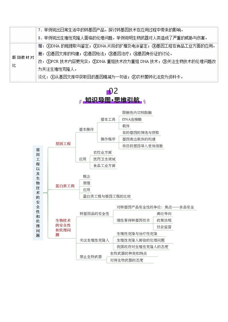 第42讲 基因工程以及生物技术的安全性和伦理问题（讲义）（原卷版）第3页