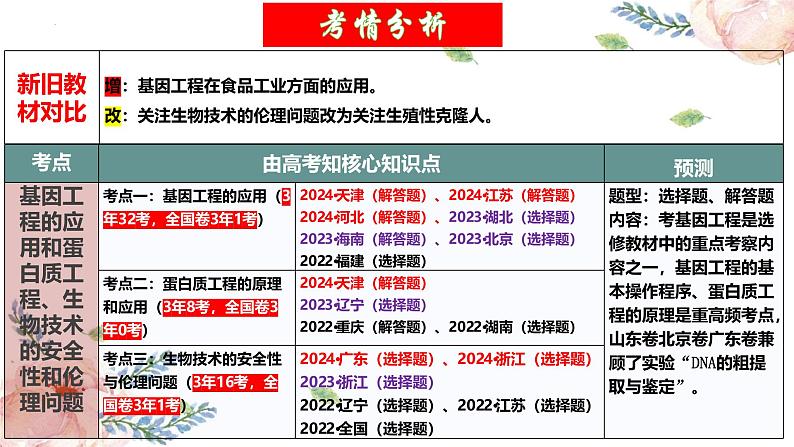 第42讲 基因工程以及生物技术的安全性和伦理问题（第二课时）（精美课件）第3页