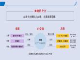 2024-2025学年高中生物同步备课课件（人教版2019）选择性必修一3-2激素调节的过程