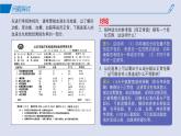 2024-2025学年高中生物同步备课课件（人教版2019）选择性必修一1-2内环境的稳态
