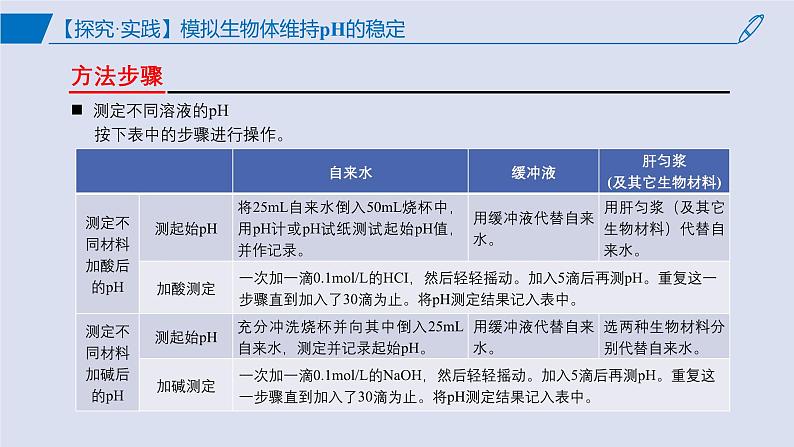 2024-2025学年高中生物同步备课课件（人教版2019）选择性必修一1-2内环境的稳态第8页