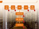 2024-2025学年高中生物同步备课课件（人教版2019）选择性必修三1-3发酵工程及其应用