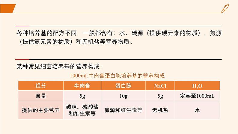 2024-2025学年高中生物同步备课课件（人教版2019）选择性必修三1-2-1微生物的基本培养技术第6页