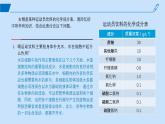 2024-2025学年高中生物同步备课课件（人教版2019）必修一2-2细胞中的无机物
