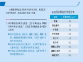 2024-2025学年高中生物同步备课课件（人教版2019）必修一2-2细胞中的无机物