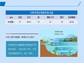 2024-2025学年高中生物同步备课课件（人教版2019）必修一2-2细胞中的无机物