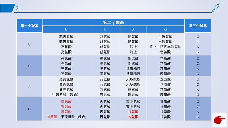 2024-2025学年高中生物同步备课课件（人教版2019）必修二5-1基因突变和基因重组第7页