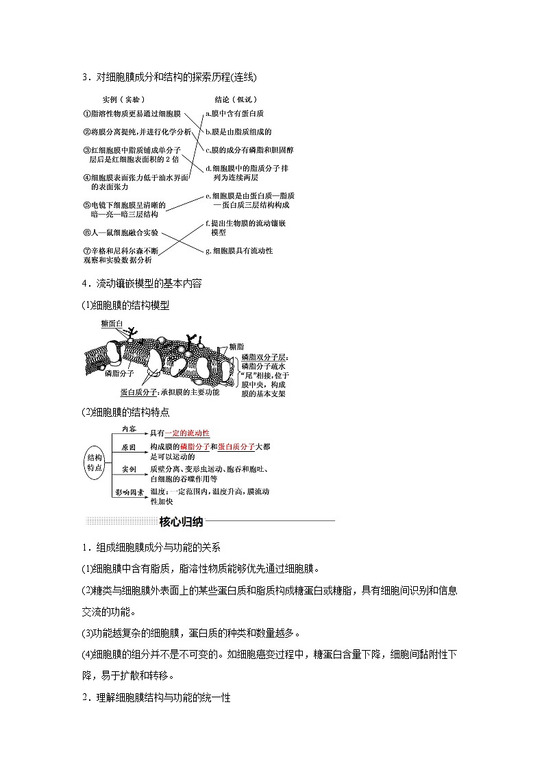 高中生物实战高考一轮复习第4讲细胞膜和细胞核试题含答案第2页