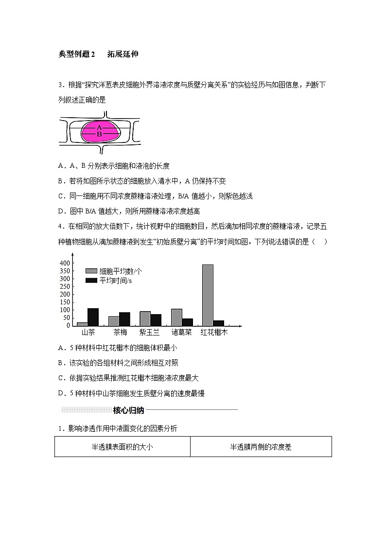 高中生物实战高考一轮复习第6讲物质运输试题含答案第3页
