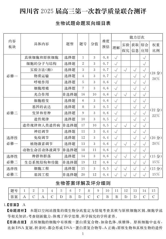 2025届高三2月入学联测生物答案第1页