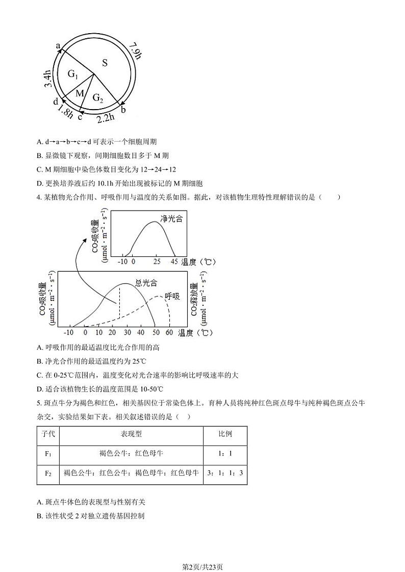 2025北京二中高三（下）开学考生物试卷（教师版）第2页
