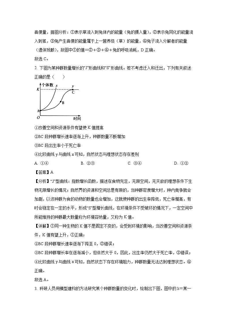黑龙江省牡丹江市普通高中协同发展共同体第四子共同体2024-2025学年高二(上)1月期末生物试卷（解析版）第2页