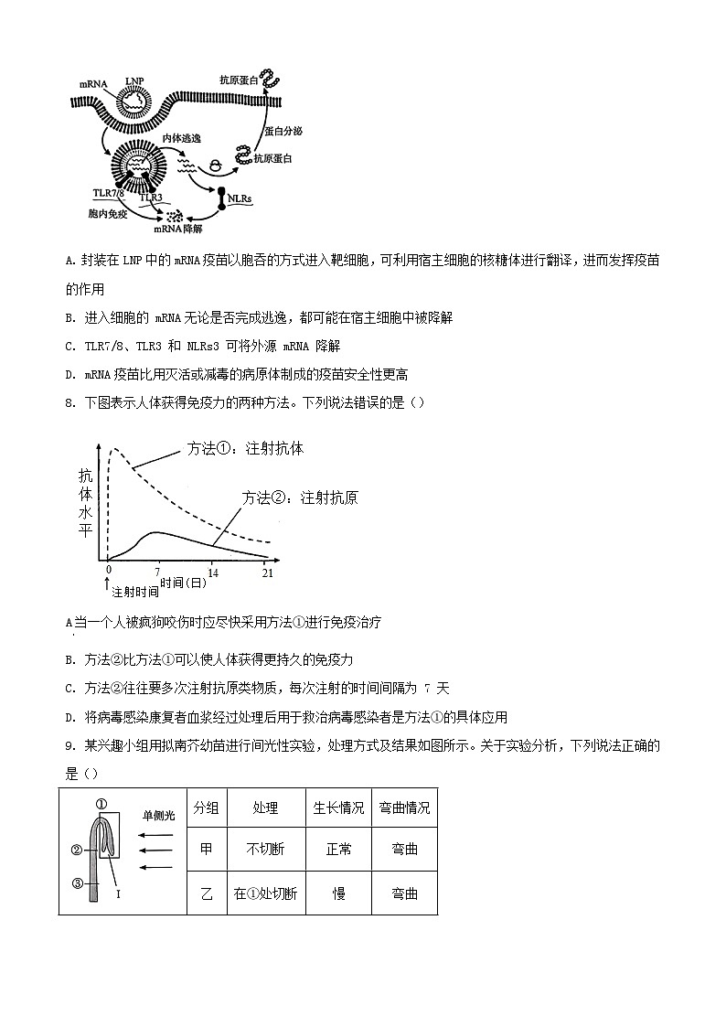 山东省济南市2023_2024学年高二生物上学期期末考试试题第3页