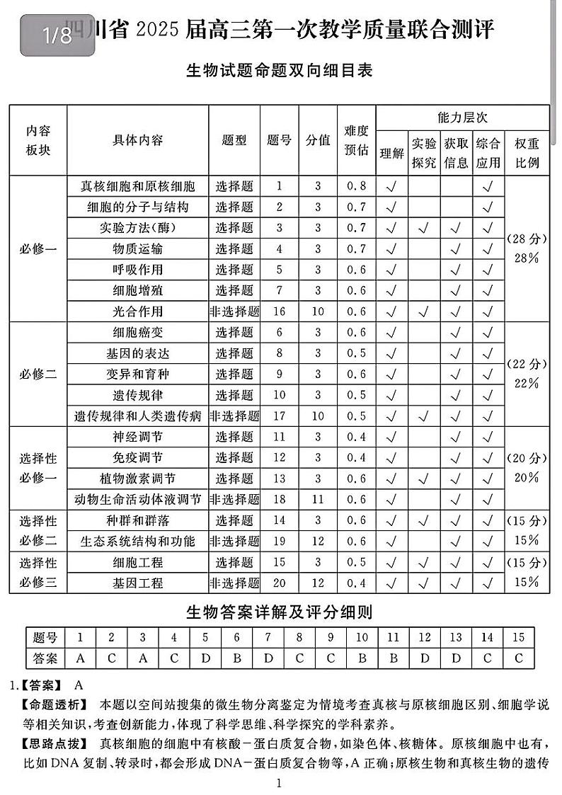 四川生物2月_生物试题命题双向细目表第1页
