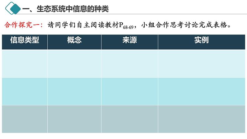 3.4 生态系统的信息传递-2024-2025学年高二生物探究与应用优质备课课件（人教版2019选择性必修2）第5页