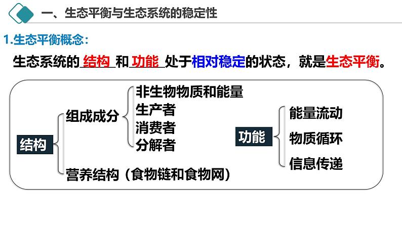 3.5 生态系统的稳定性-2024-2025学年高二生物探究与应用优质备课课件（人教版2019选择性必修2）第3页