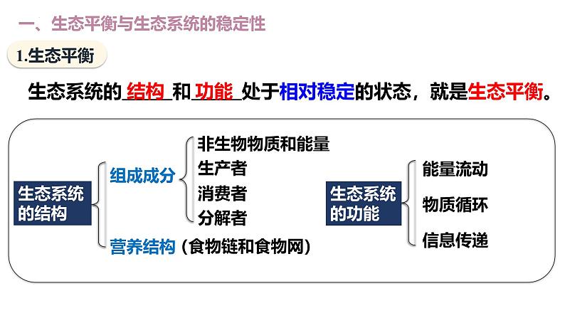 3.5 生态系统的稳定性-2024-2025学年高二生物优质课件（人教版2019选择性必修2）第4页