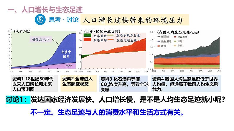 4.1 人类活动对生态环境的影响-2024-2025学年高二生物优质课件（人教版2019选择性必修2）第8页