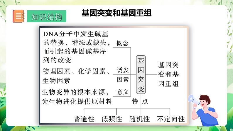 人教版高中生物必修二第5章《基因突变及其他变异》（单元复习课件）第2页