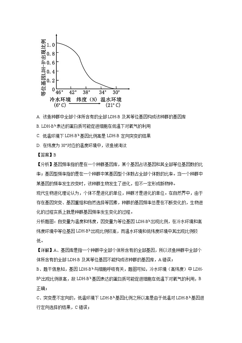 河北省唐山市2024-2025学年高三(上)1月期末考试生物试卷（解析版）第3页