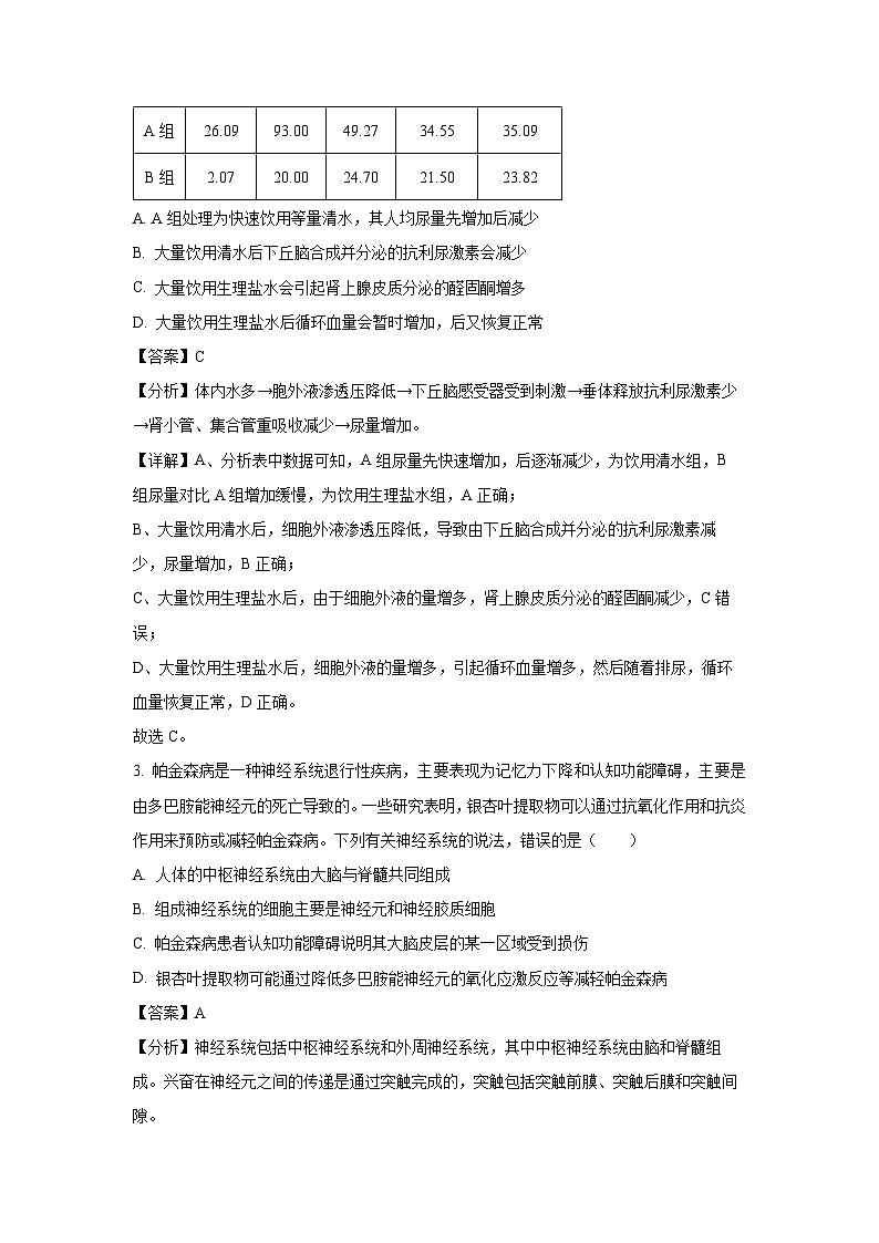 河南省南阳市南阳六校2024-2025学年高二(上)期末联考生物试卷（解析版）第2页