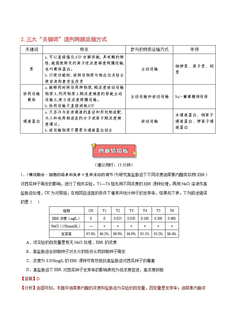 重难点01 物质运输（2大重难突破）-2025年高考生物 热点 重点 难点 专练（黑吉辽内专用）（解析版）第2页