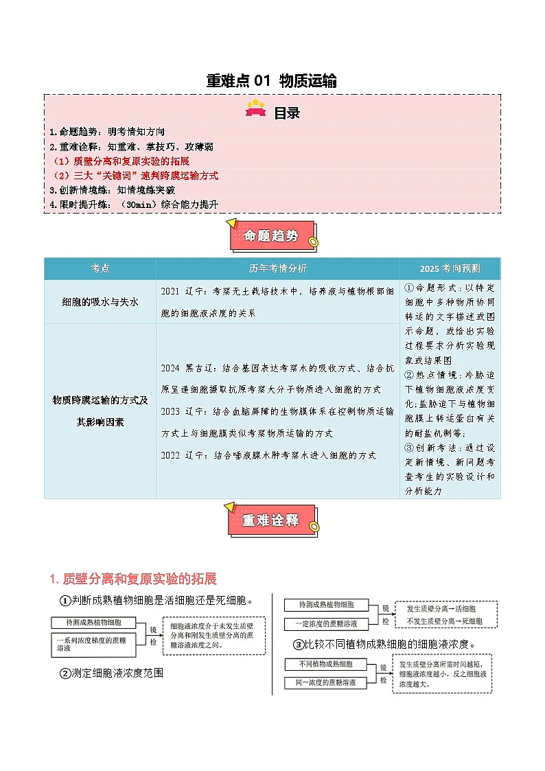 重难点01 物质运输（2大重难突破）-2025年高考生物 热点 重点 难点 专练（黑吉辽内专用）（原卷版）第1页