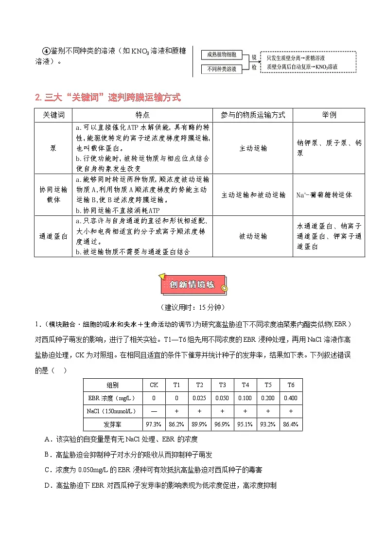 重难点01 物质运输（2大重难突破）-2025年高考生物 热点 重点 难点 专练（黑吉辽内专用）（原卷版）第2页