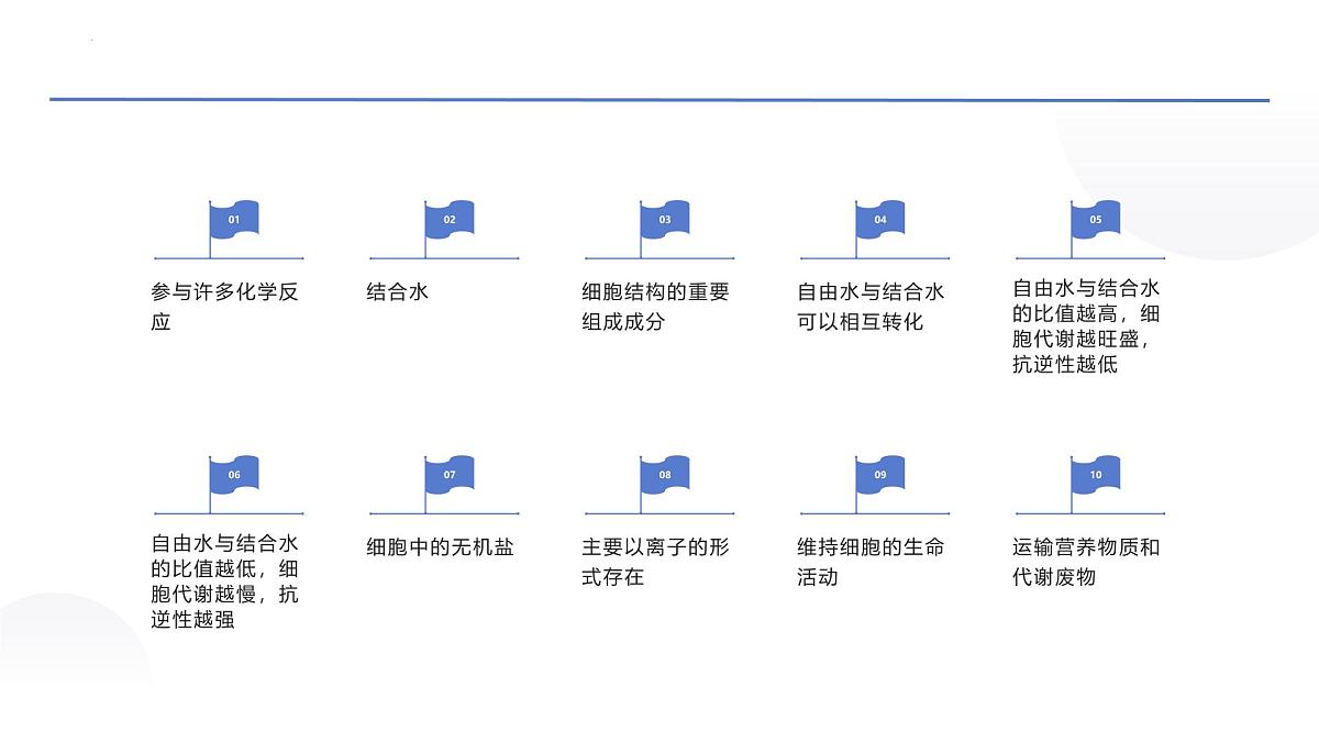 专题01 组成细胞的分子 课件-2025年高考生物二轮复习核心考点精讲（新高考通用）第6页