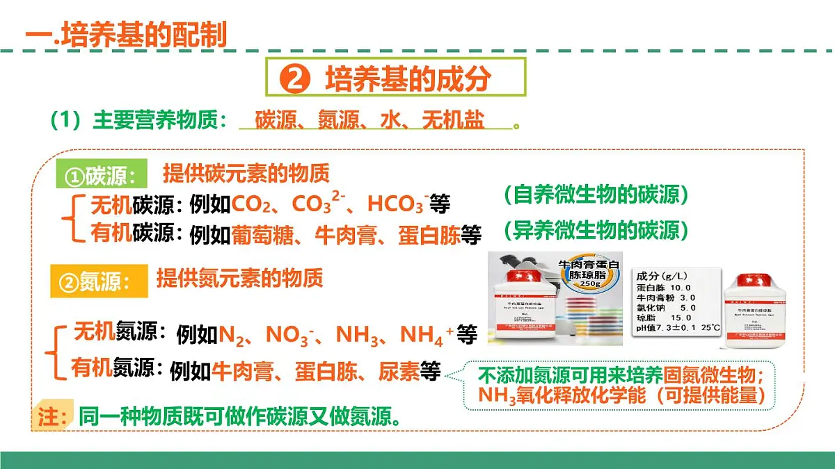 1.2 微生物的培养技术及应用（第一课时）（教学课件）-2024-2025学年高二生物（人教版2019选择性必修3）第8页