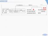2025年新高考生物二轮专题复习课件板块二遗传与进化1专题五遗传的分子基础